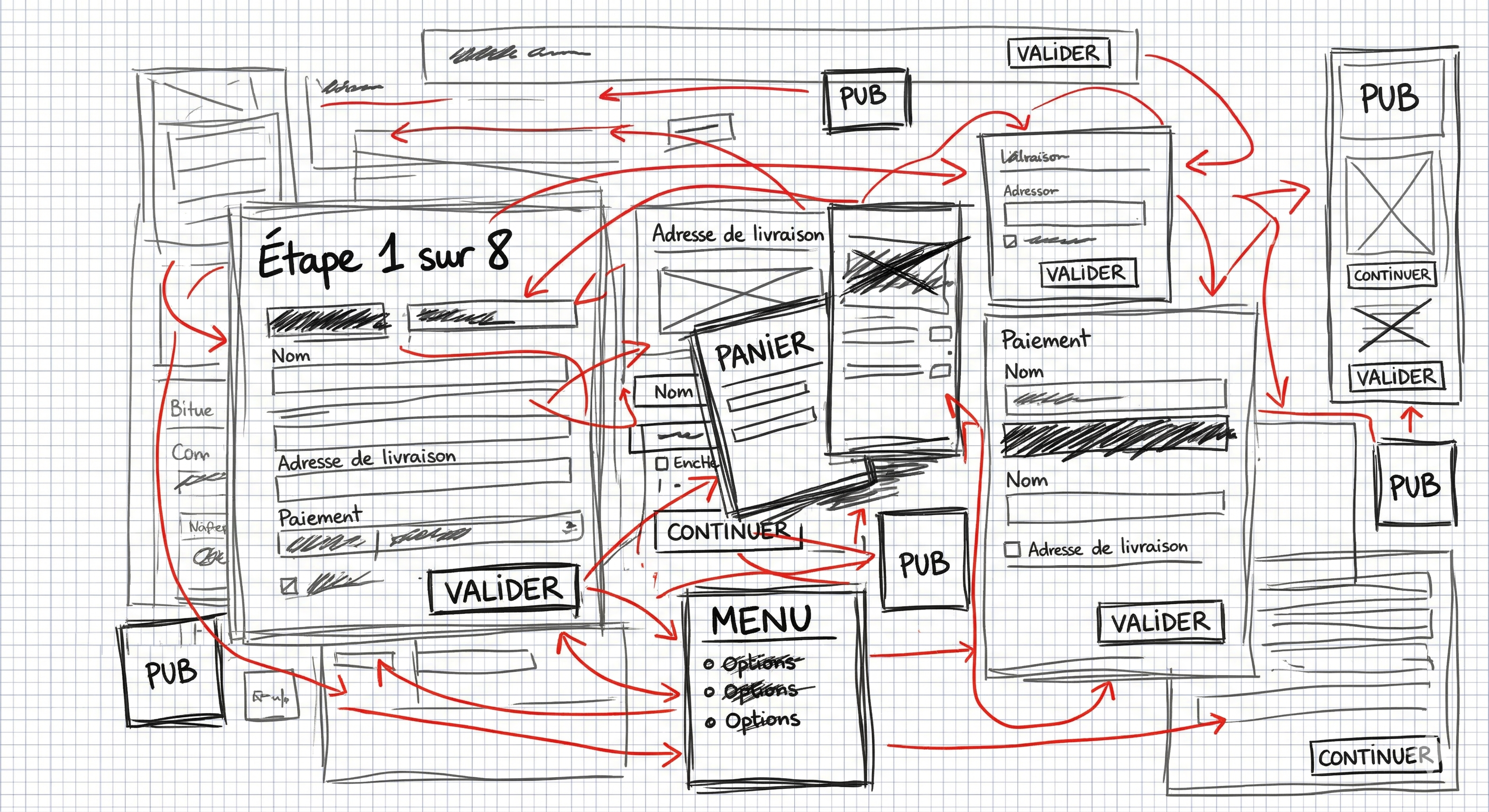 Interface tunnel d'achat avant optimisation